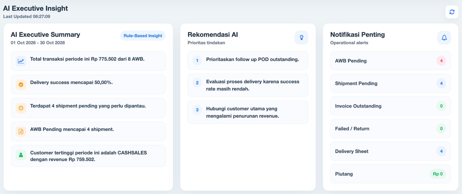 Panel AI Executive Insight: ringkasan, rekomendasi AI, dan notifikasi penting